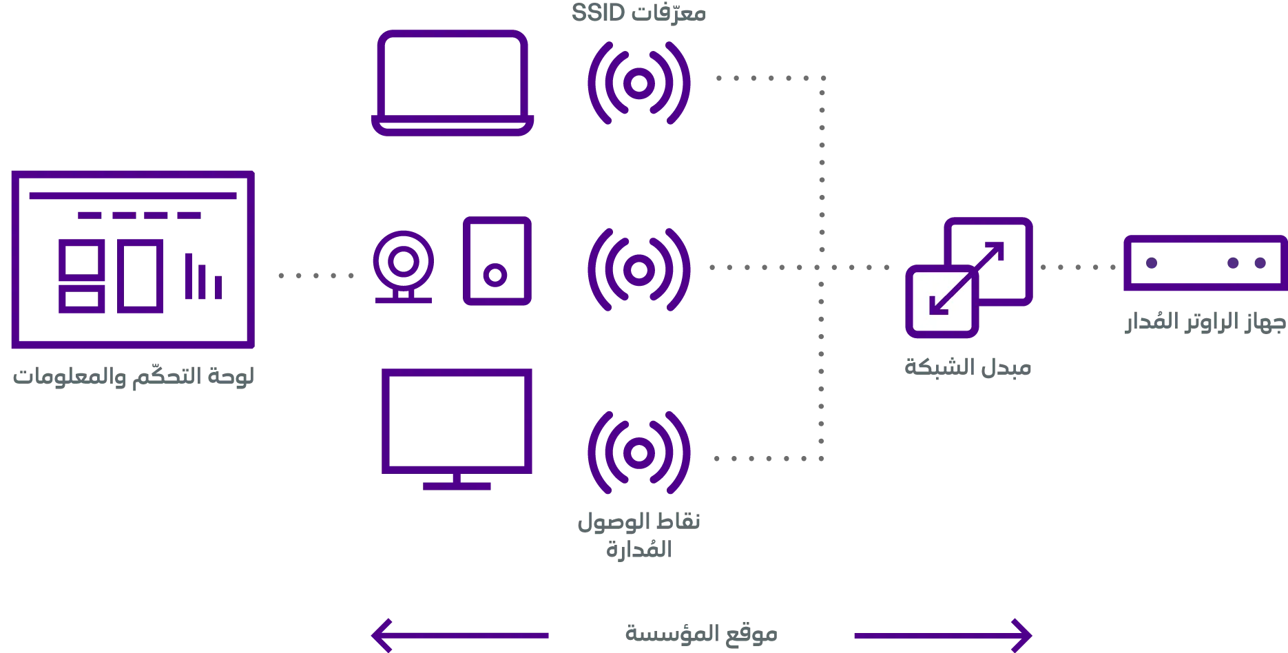 https://business.stc.com.bh/cms/styles/webp/public/2024-04/managed-wifi-illustration-ar.webp